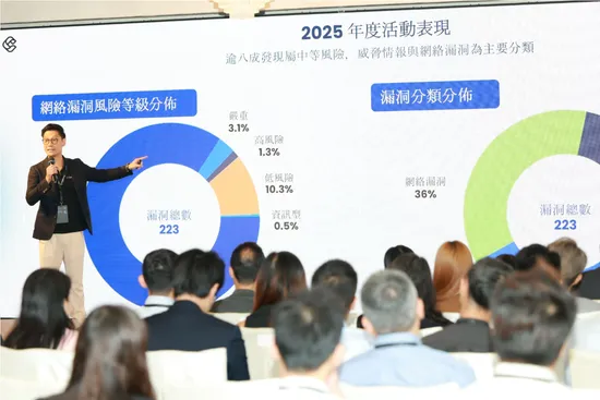 Campaign insights presentation